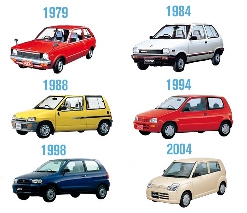 The History of the Suzuki Alto in Kenya: Affordable Mobility for Generations